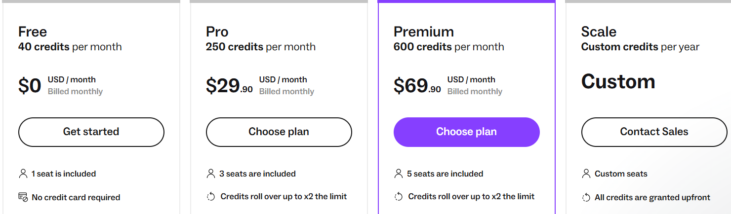 Lusha pricing