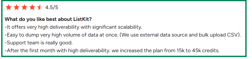 ListKit G2 review about its deliverability