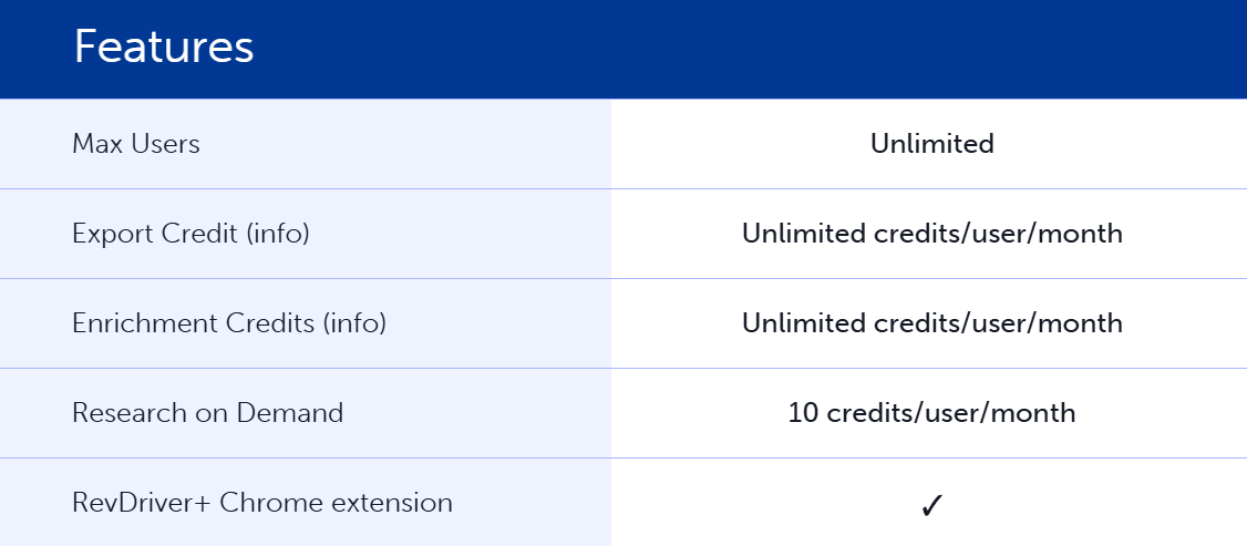 SalesIntel pricing details