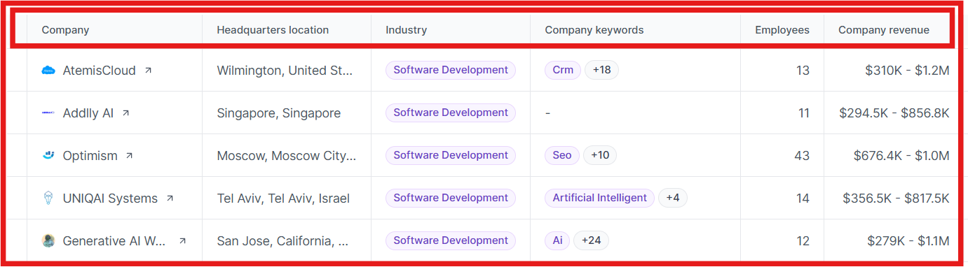 Leadsforge provides data about, company headquarters, industry, revenue, and more