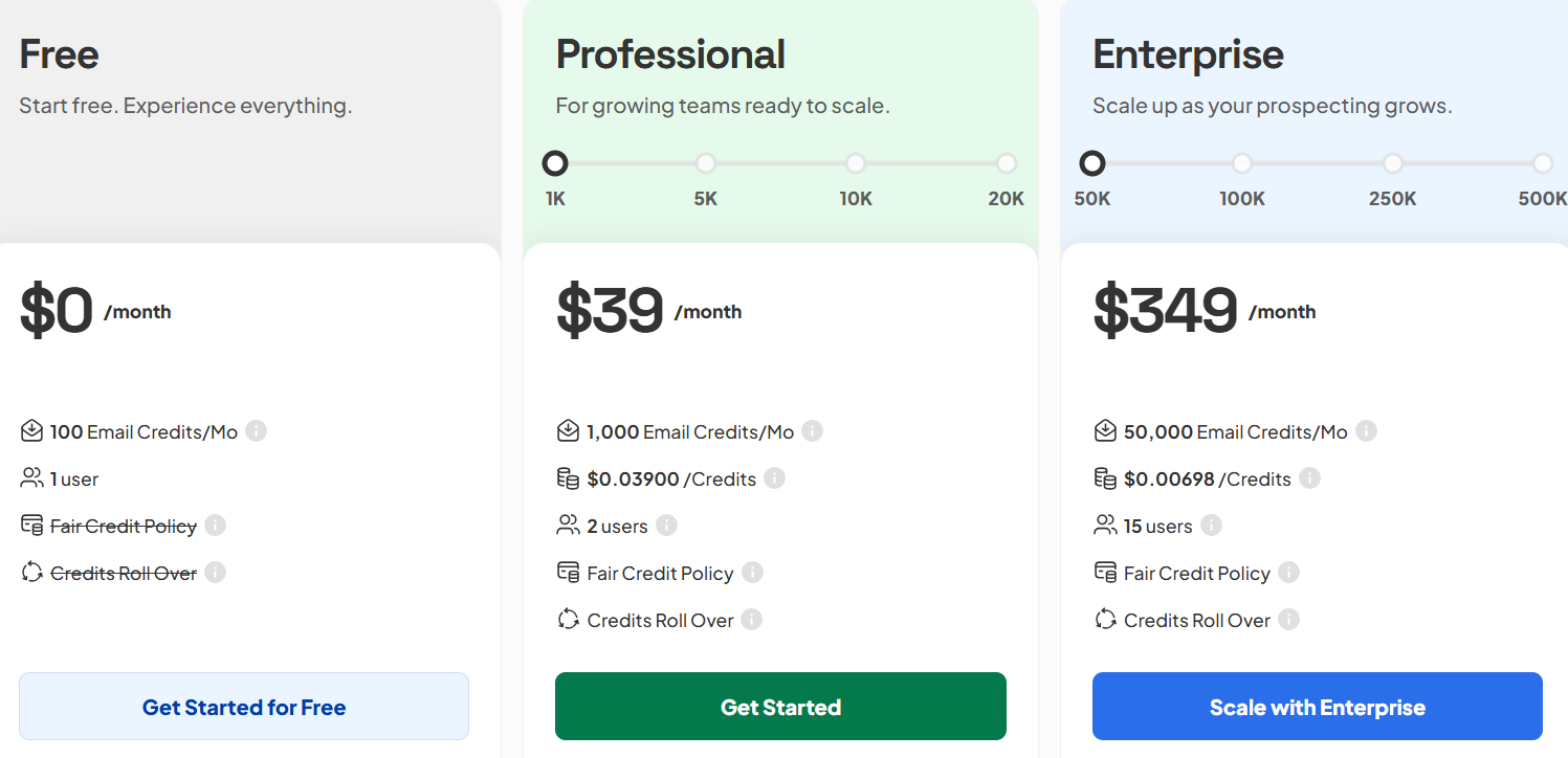 Skrapp.io pricing
