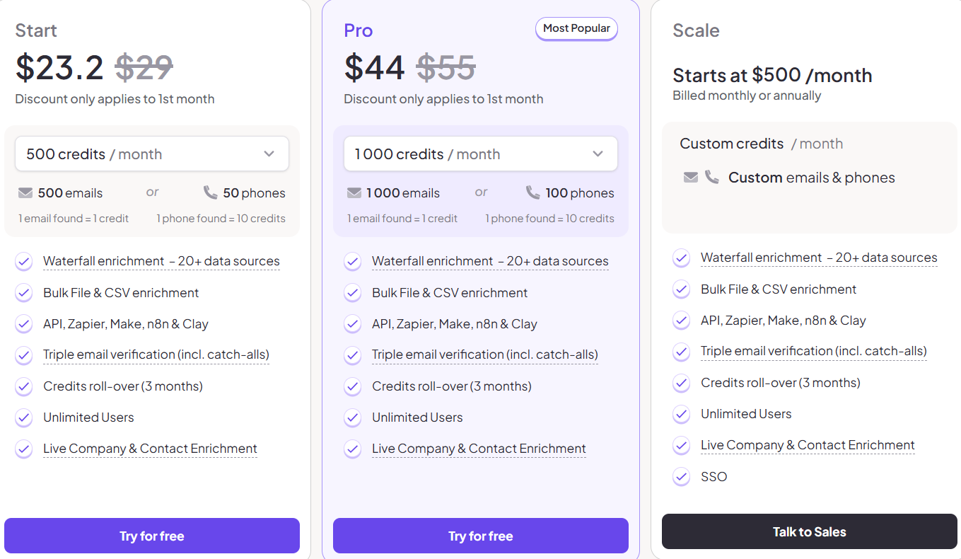 FullEnrich pricing