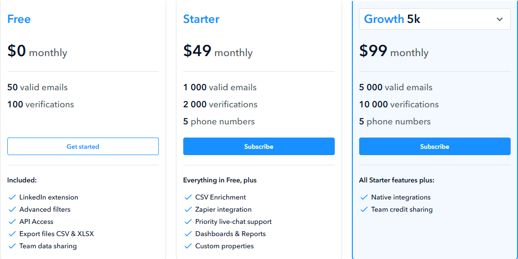GetProspect pricing