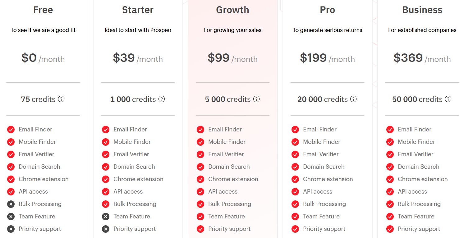 Prospeo pricing