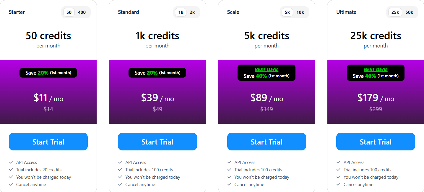 AnyMail Finder pricing