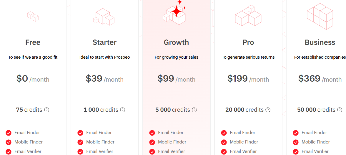 Prospeo Pricing