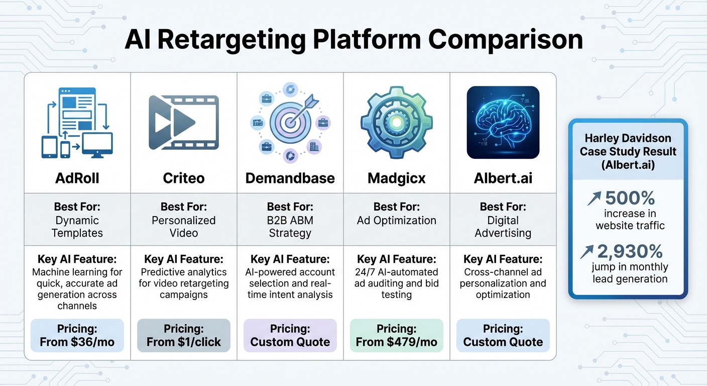 AI Retargeting Platform Comparison for B2B Lead Generation