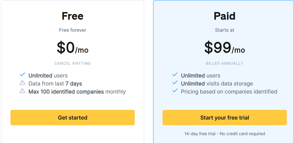 Dealfront web visitors identification
