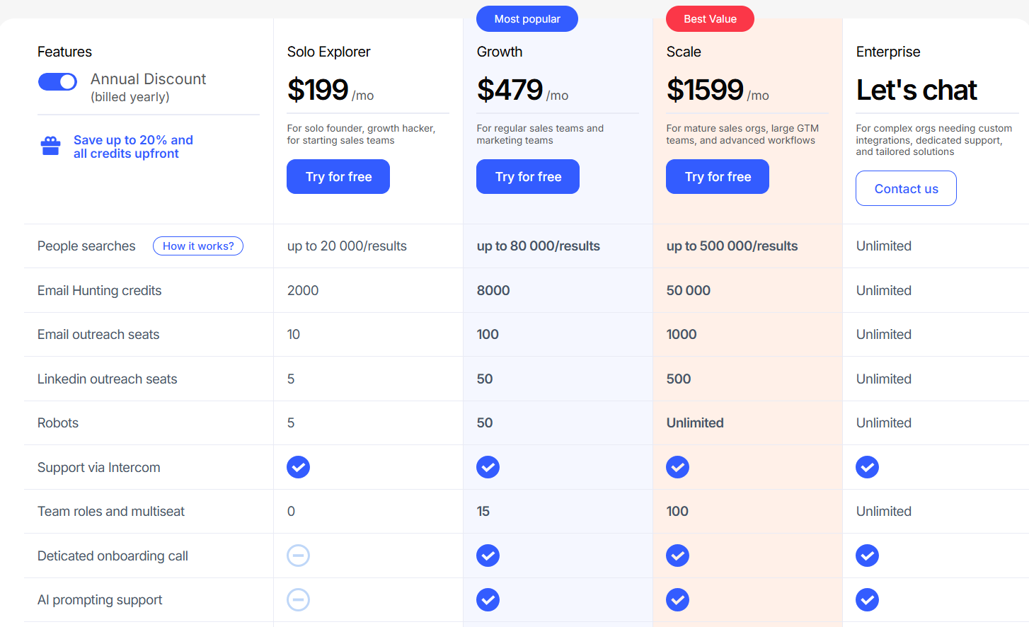 Leadspicker pricing