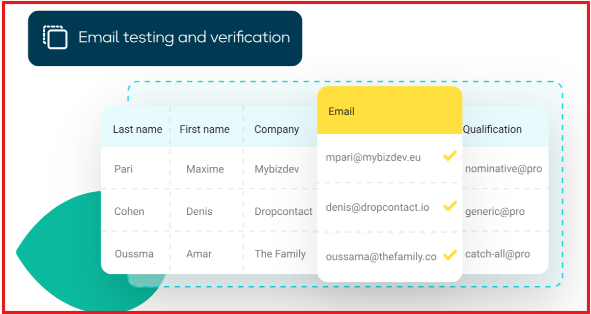 Email testing and verification by DropContact
