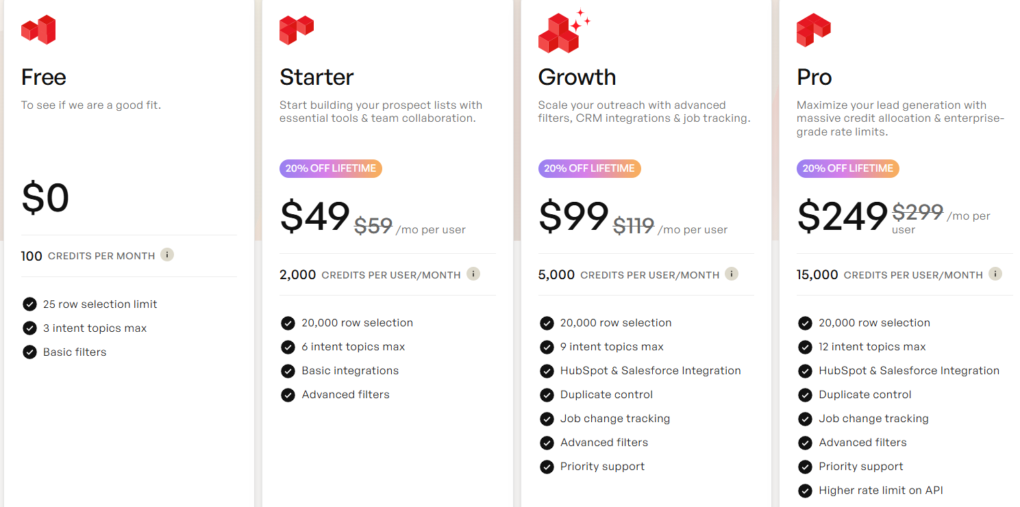 Prospeo pricing