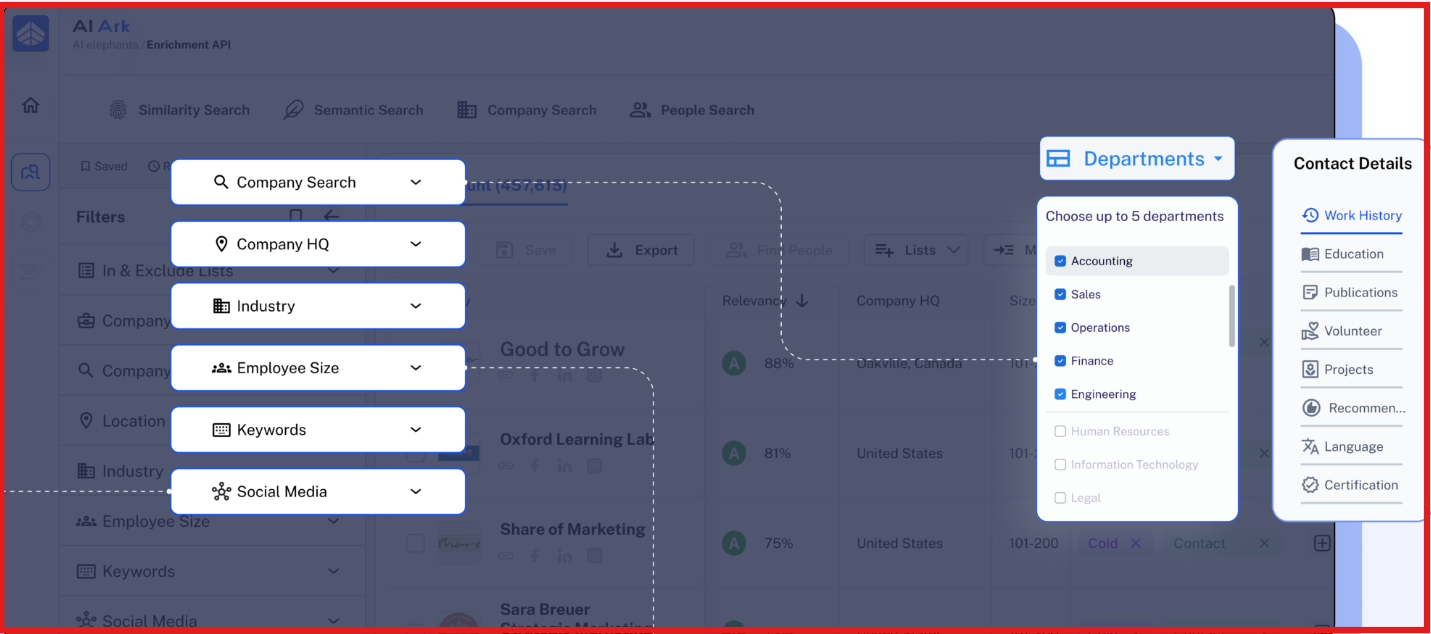 Enrichment API by AI ARK
