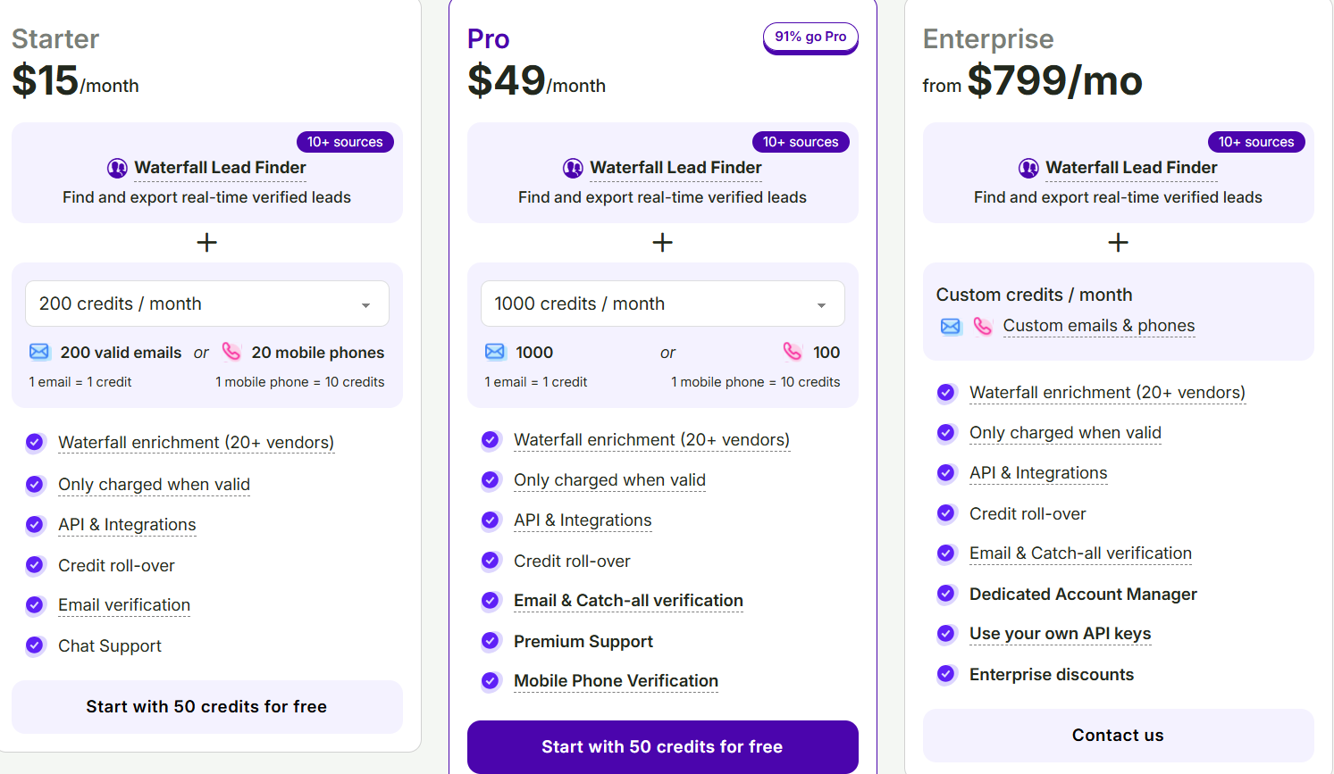 BetterContact pricing