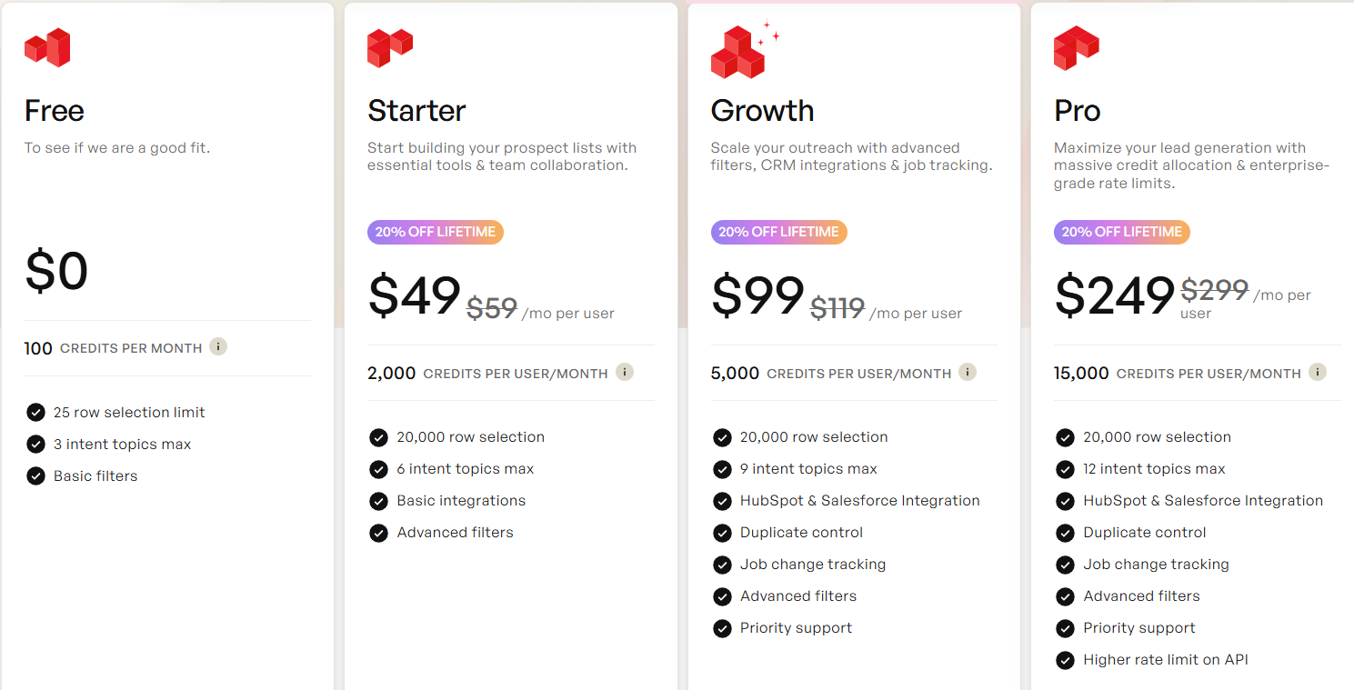 Prospeo pricing