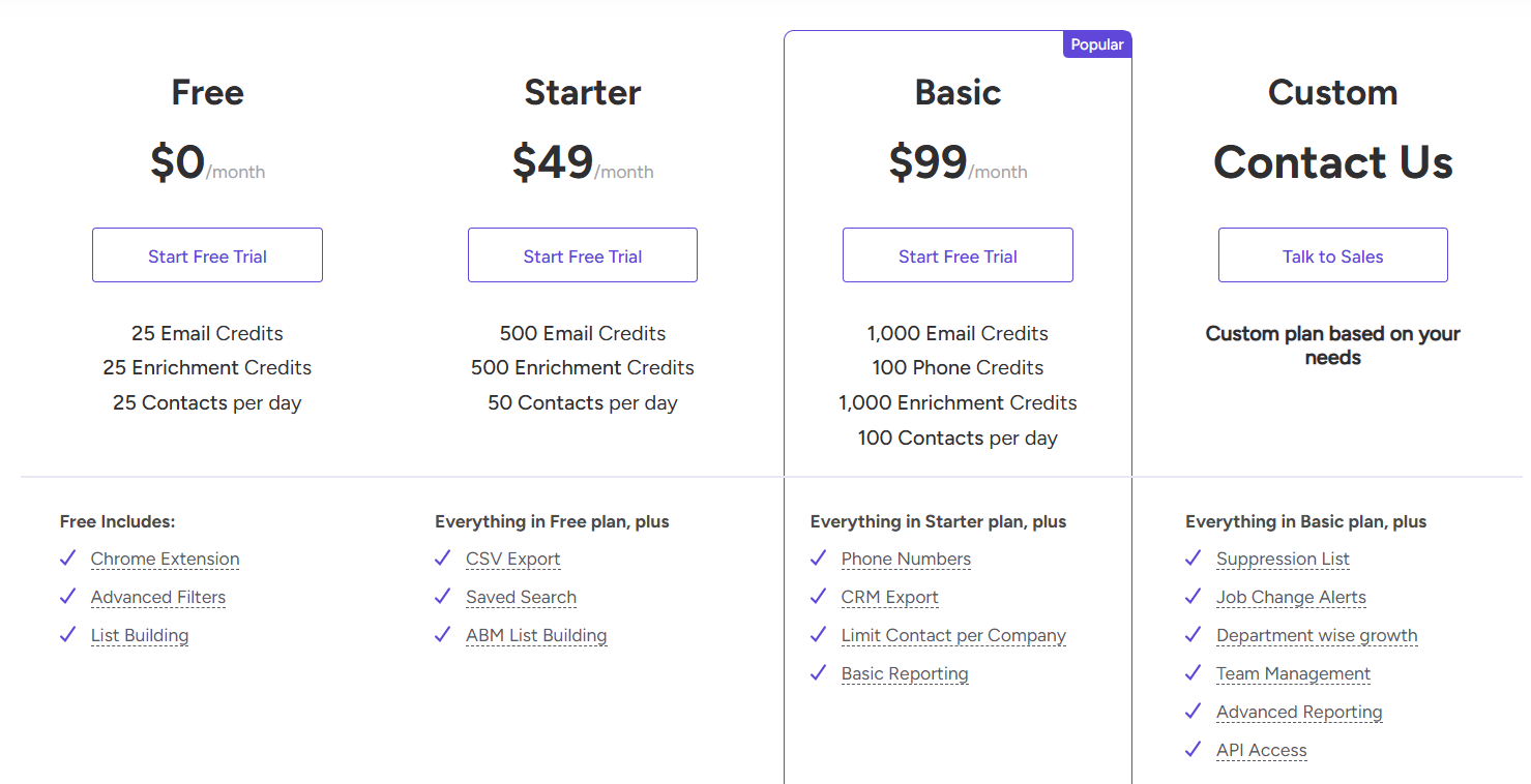 Adapt.io pricing