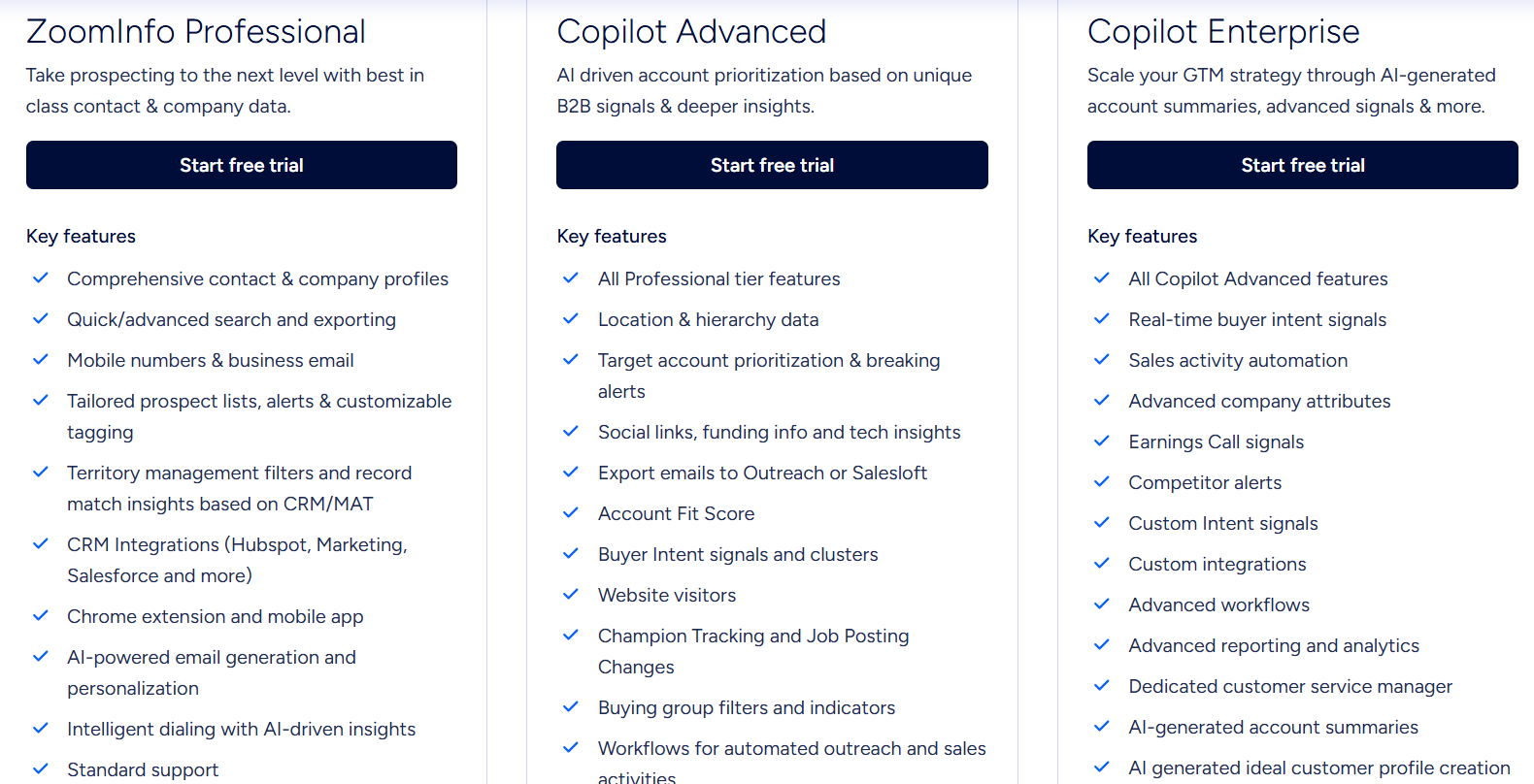ZoomInfo copilot pricing