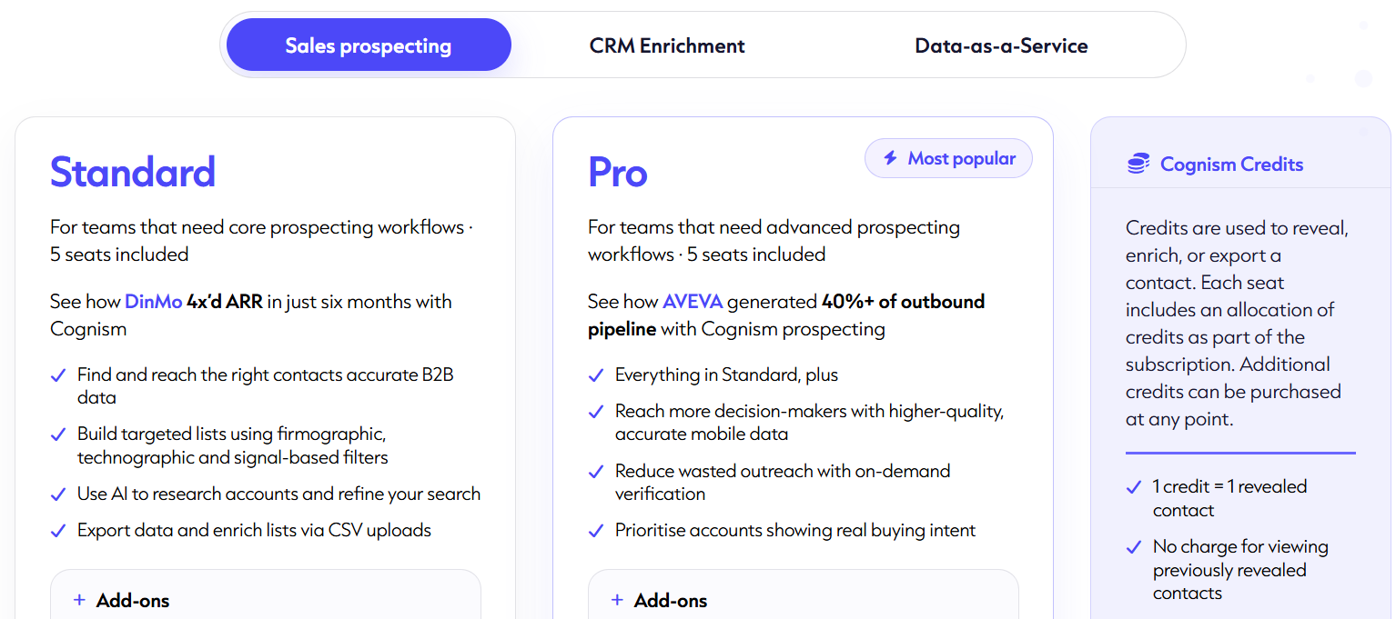 Cognism pricing