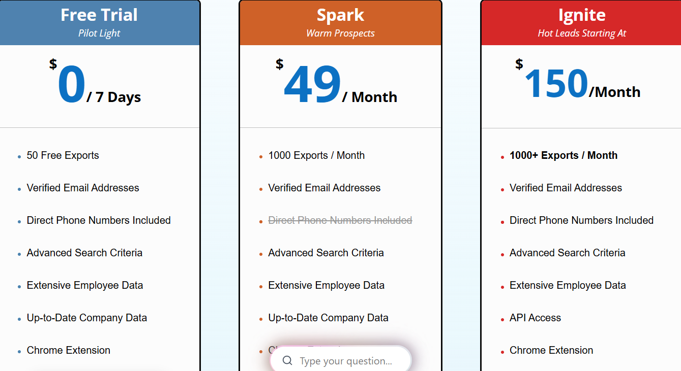 Lead411 pricing