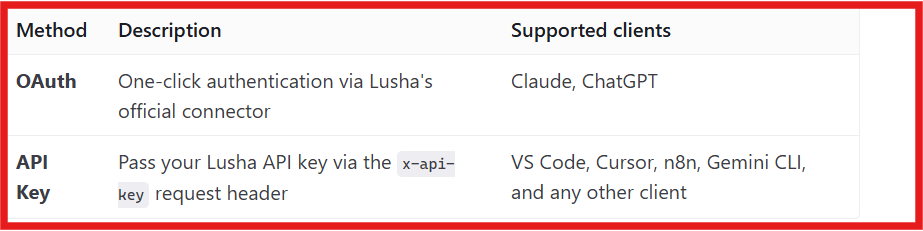 Lusha MCP Server connection methods