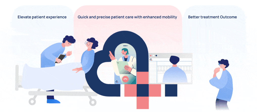 Best Medical Management System