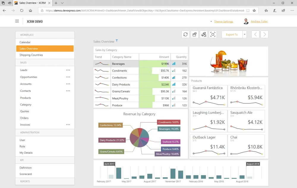 Xaf dashboard