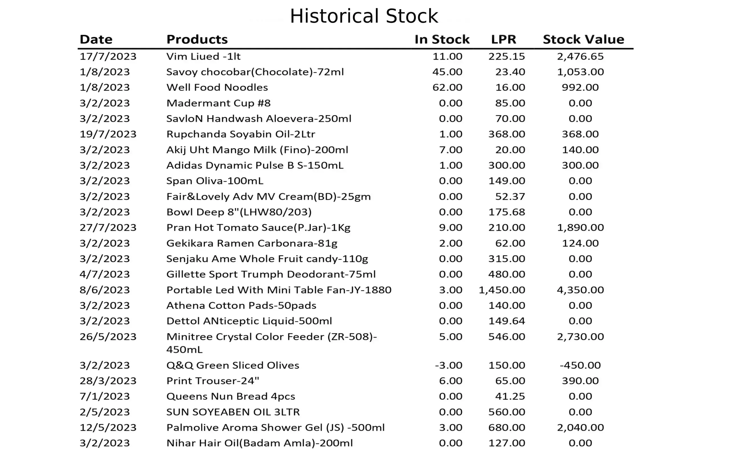 
Historical Stock