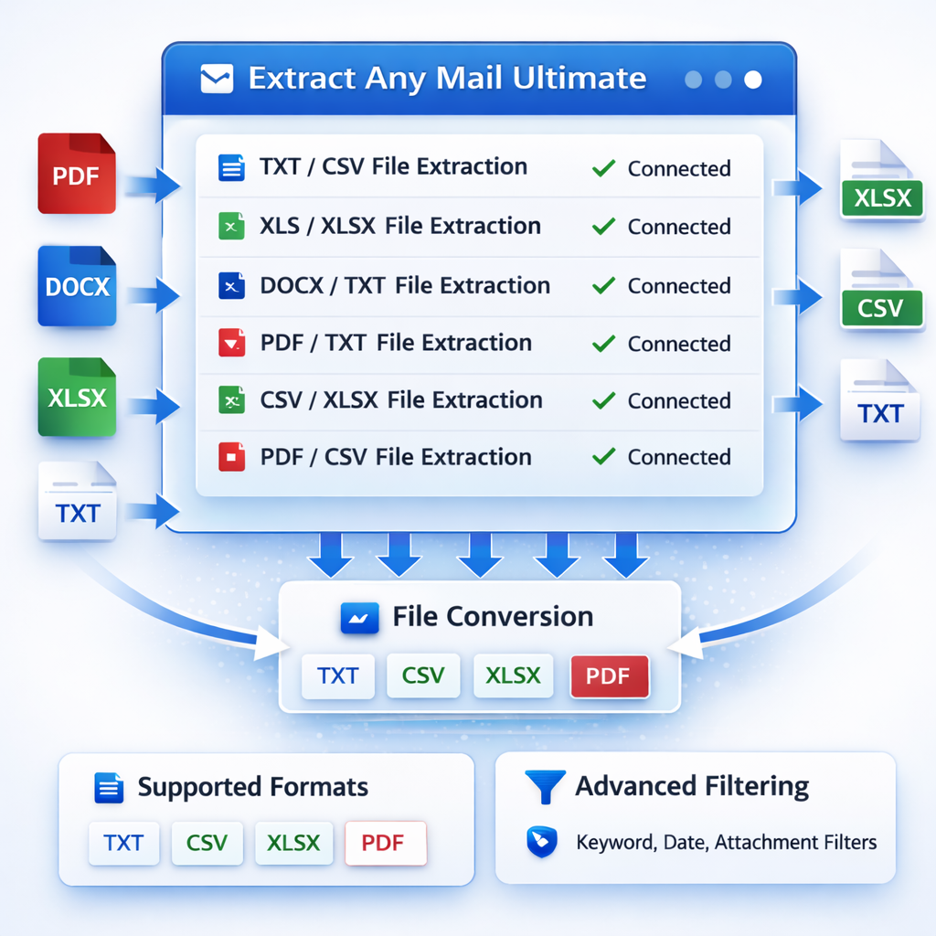Bulk Extract emails from local files