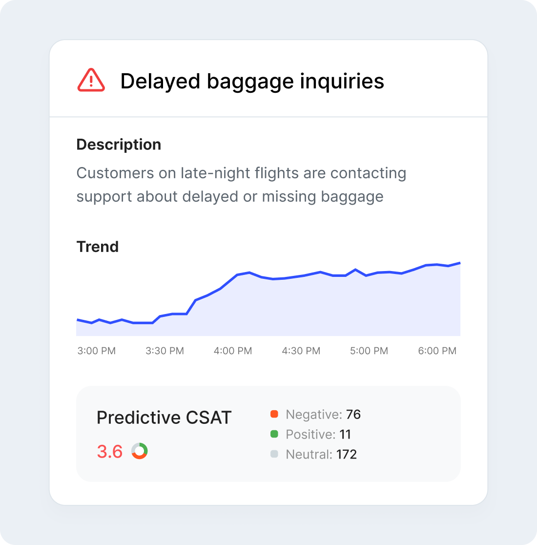 Conversation Reason detail with trend and predictive CSAT