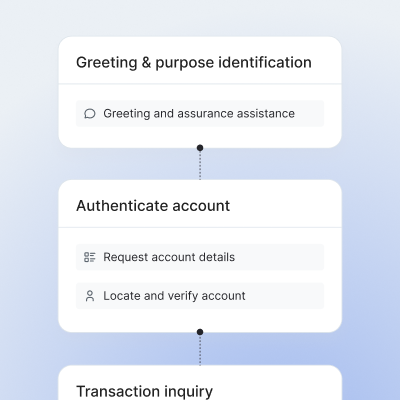 Conversation flow map: greeting, account authentication and transaction inquiry steps