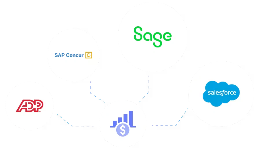 Logos of Sage, Salesforce, ADP, and SAP Concur connected by dotted lines to a central finance chart icon.
