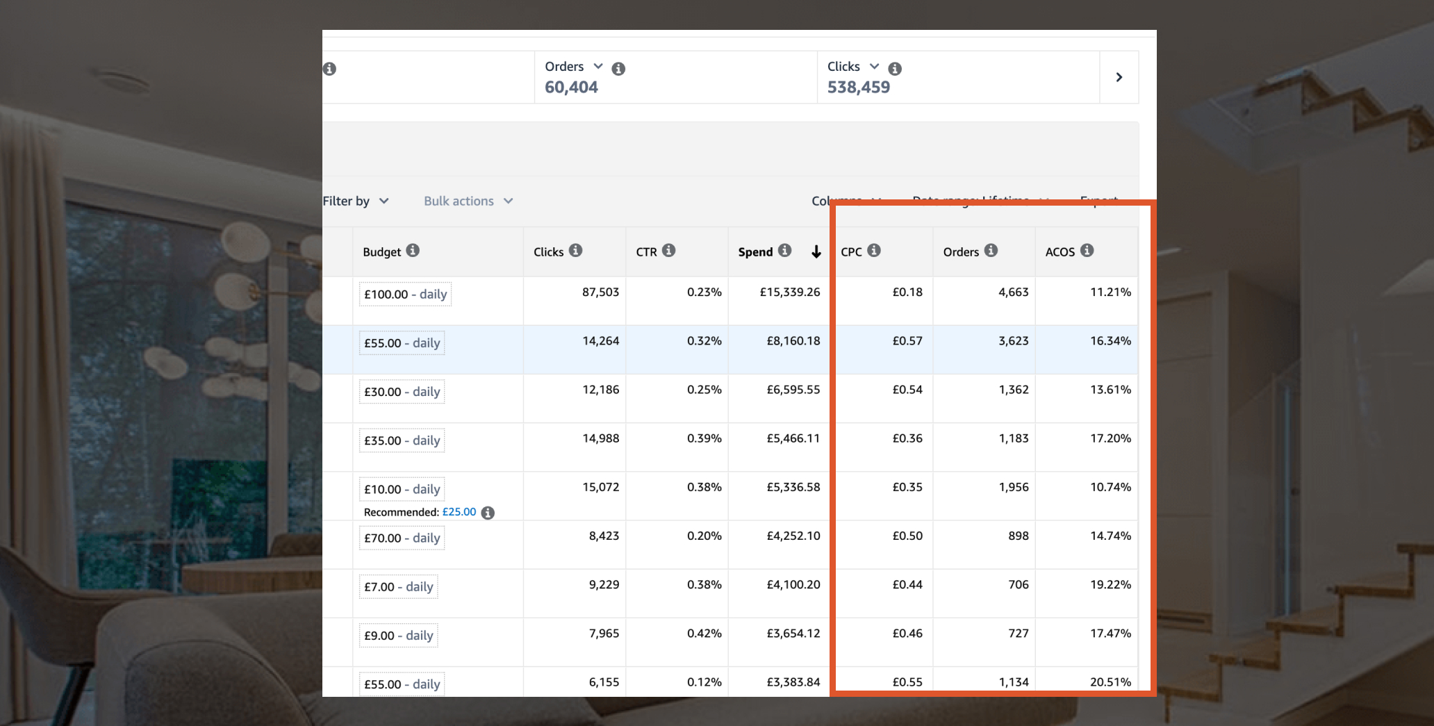 amazon ppc 