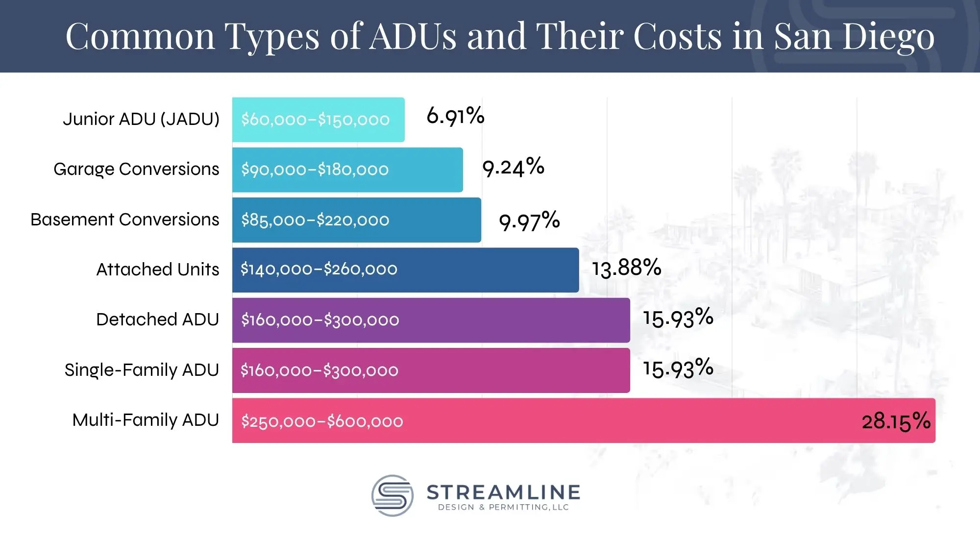 Costs of Various Types of Accessory Dwelling Units (ADUs) in San Diego, California, in 2026