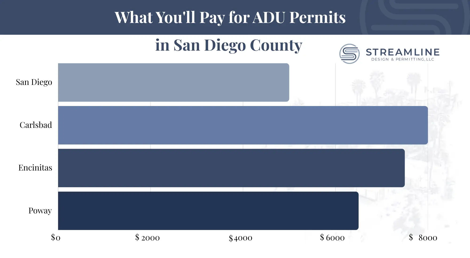 ADU permits cost in San Diego County