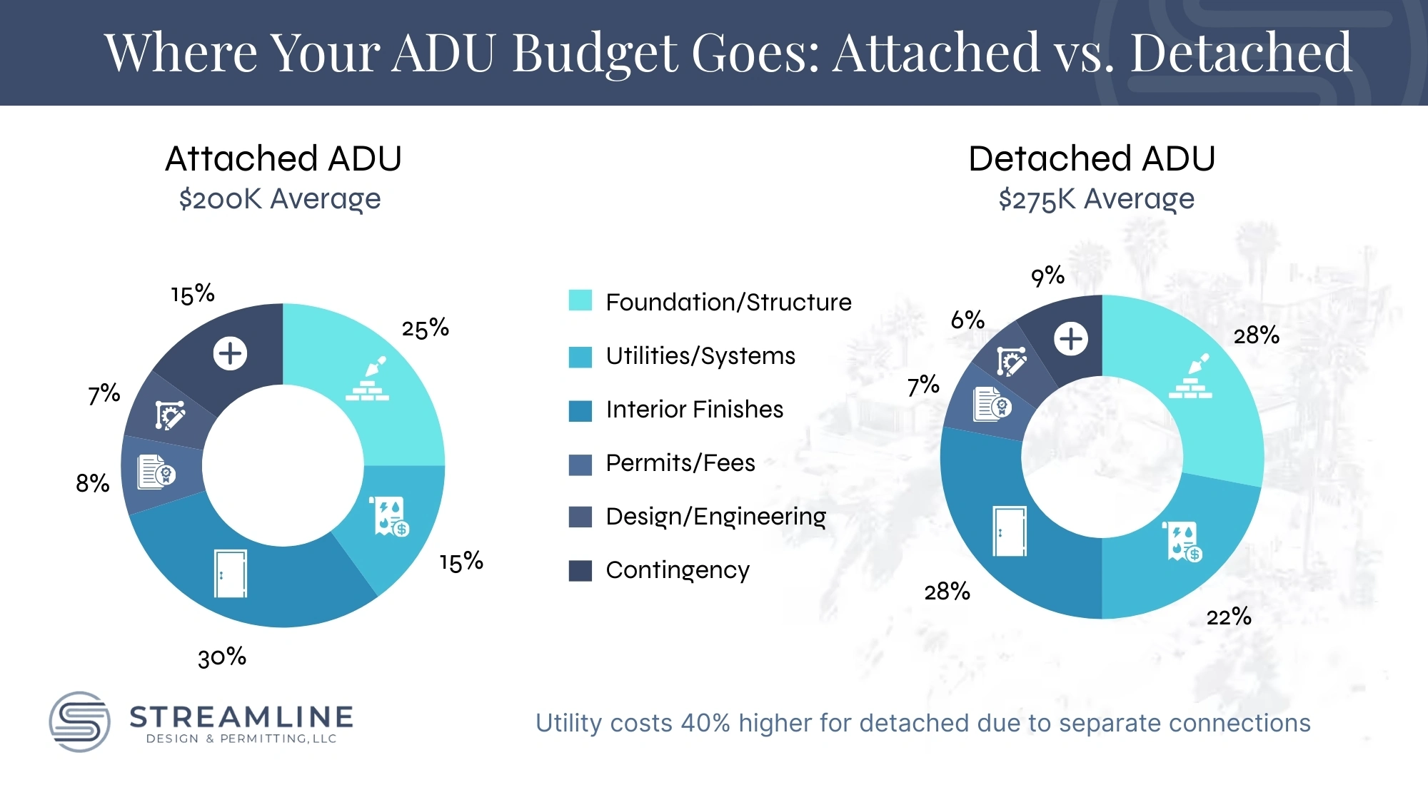 Where Your ADU Budget Goes: Attached vs Detached