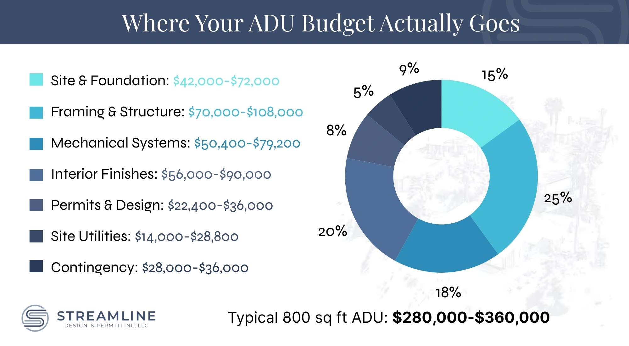 ADU Construction Cost Breakdown