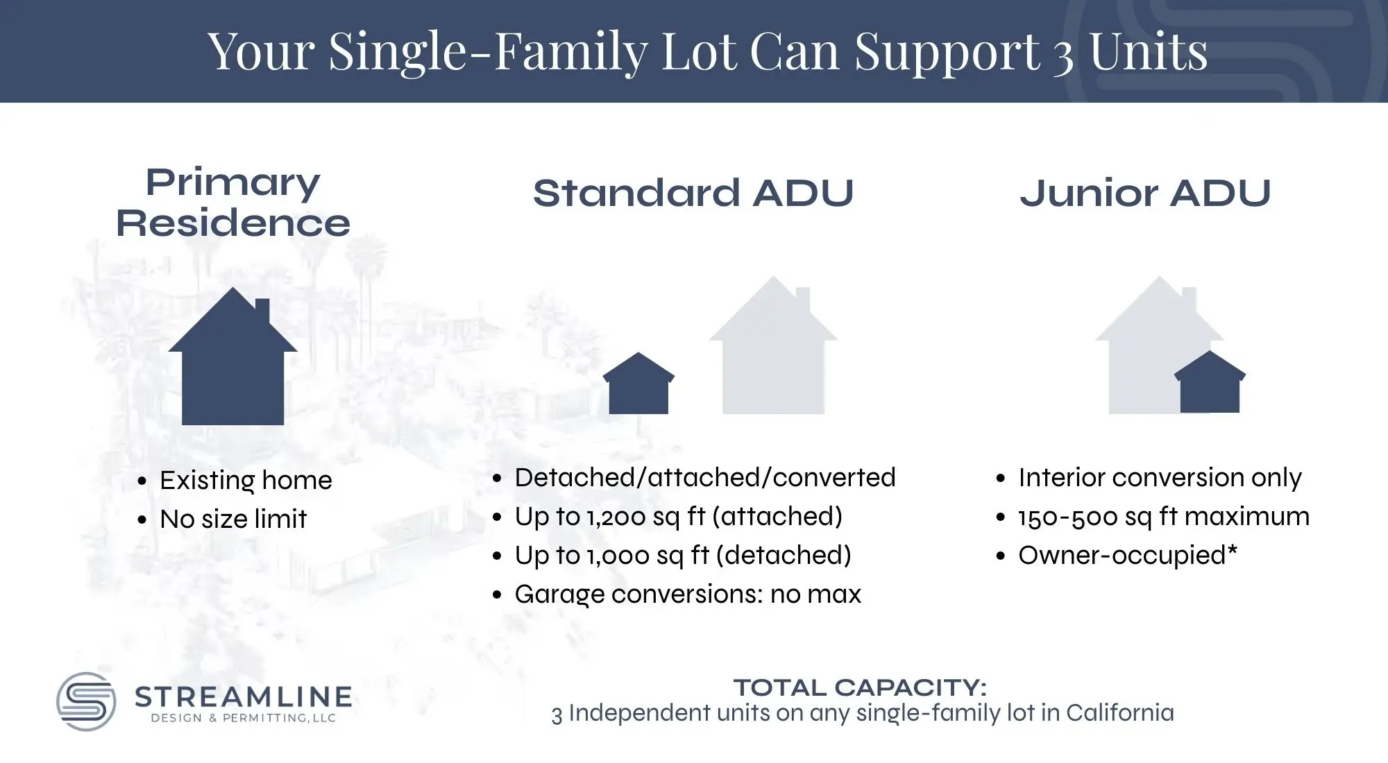 How many adus can you have in California