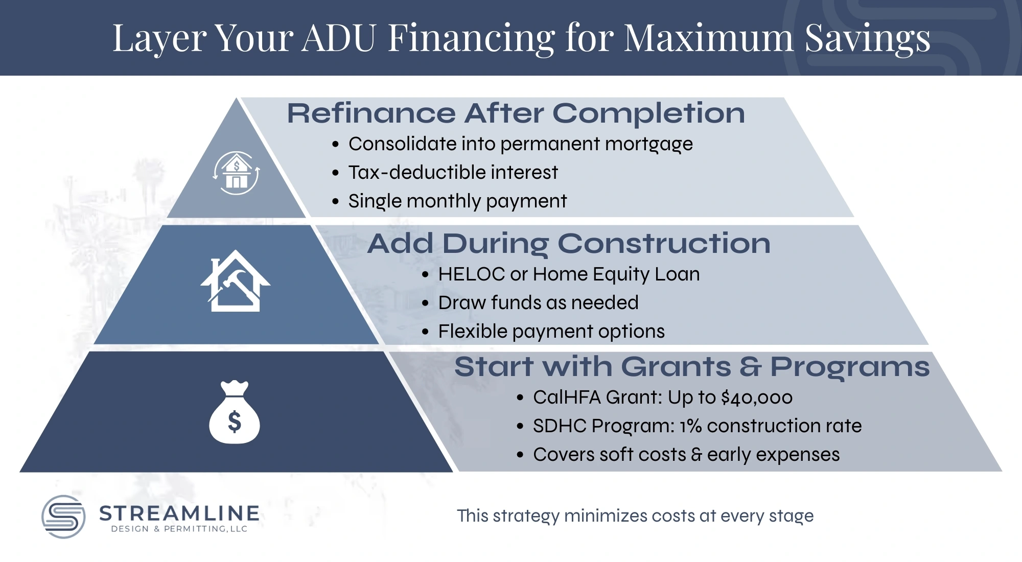 Layer your ADU financing in San Diego for maximum savings