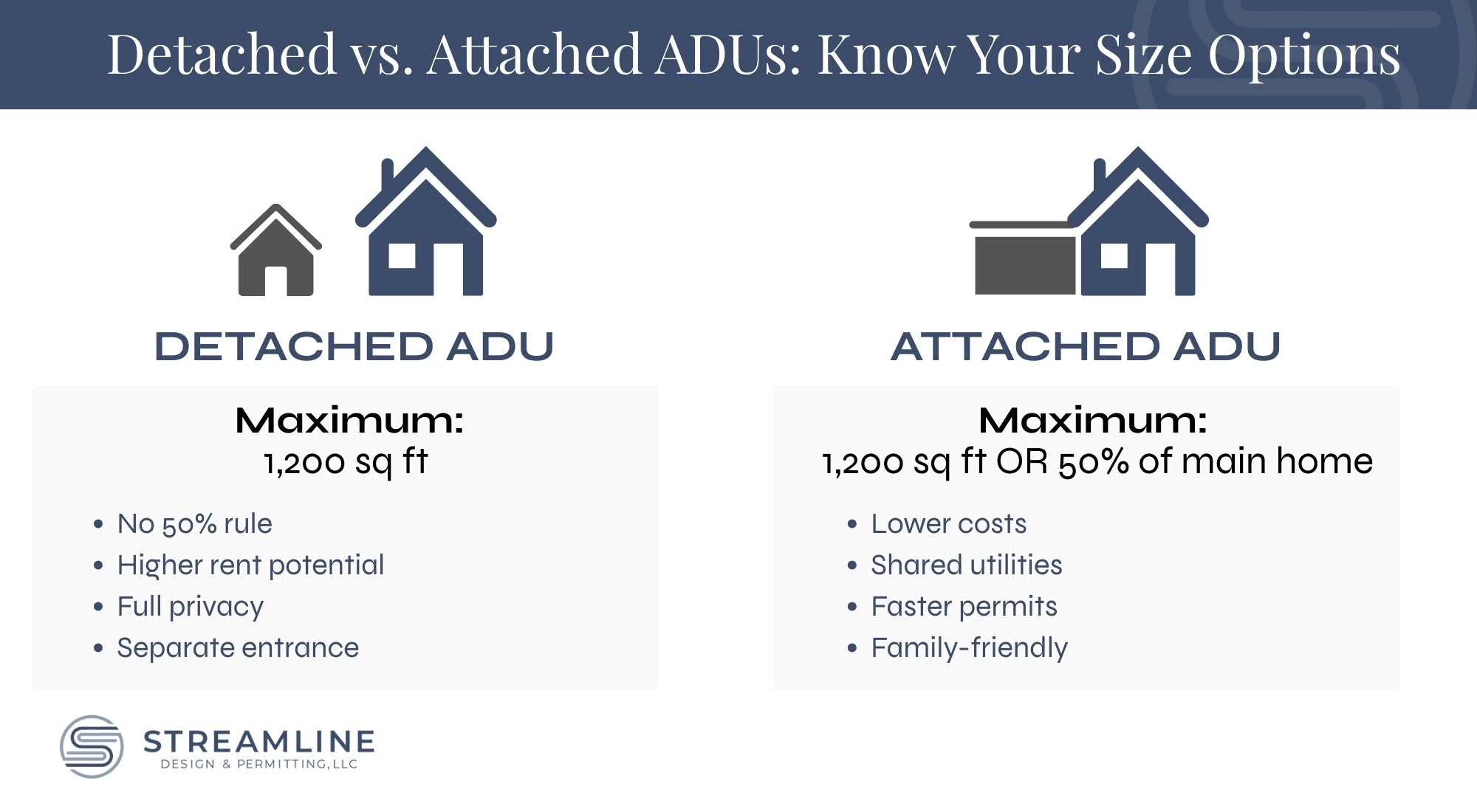 ADU size limit in California: Detached vs attached ADUs