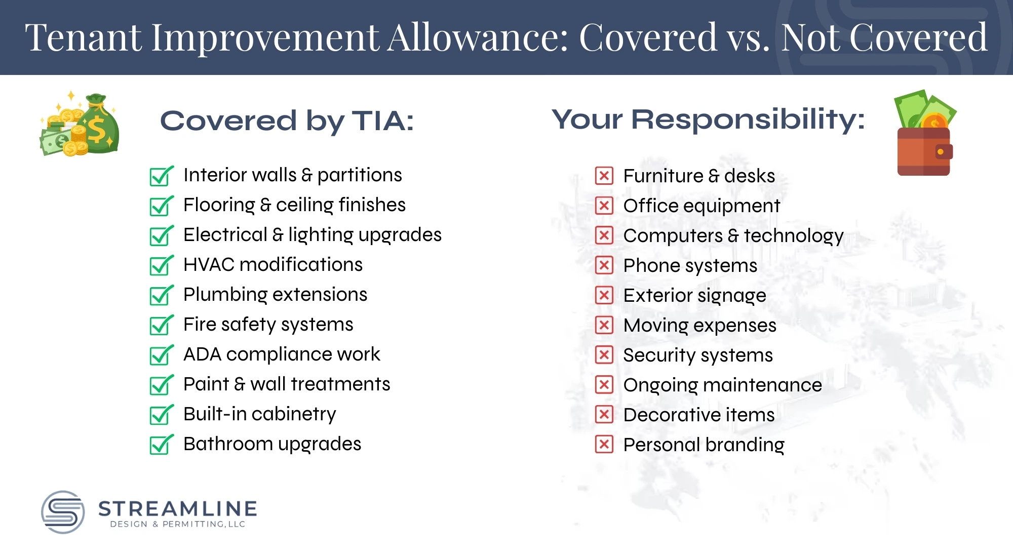 Average tenant improvement allowance in California: whatis covered and what is not covered