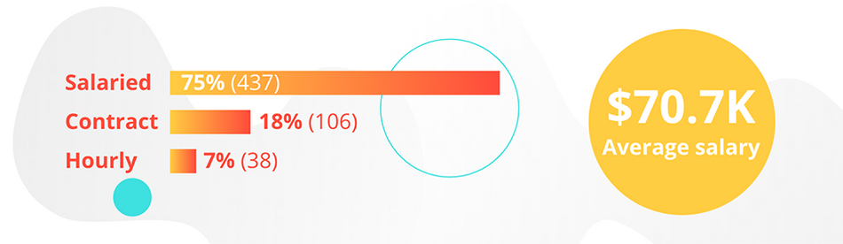 How much do in-house motion designers make.png
