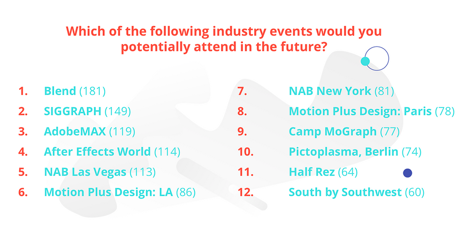 Popular Motion Design Events.png