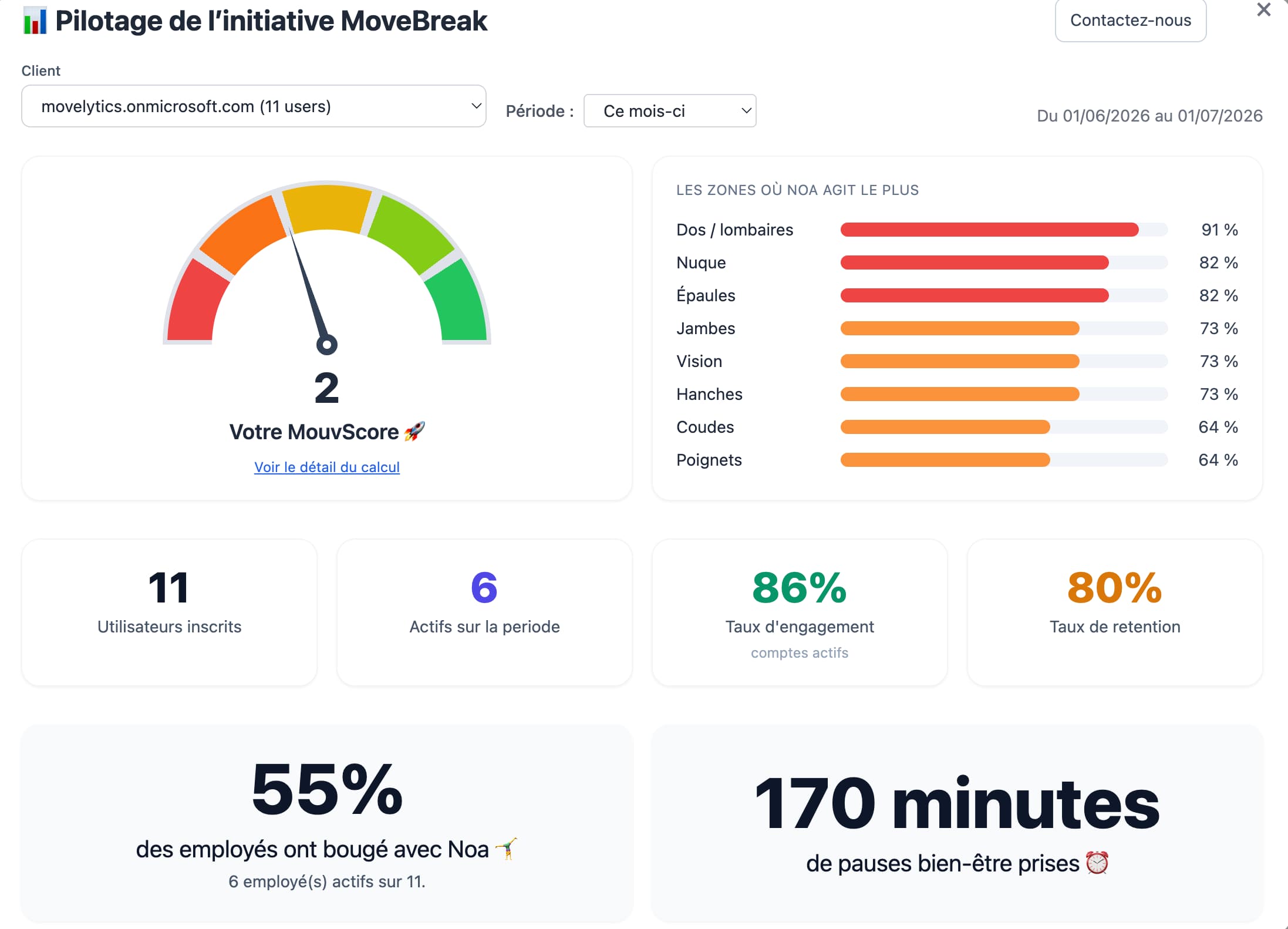 KPIs RH de l'initiative MoveBreak, montrant un tableau sur l'utilisation de Noa par une entreprise