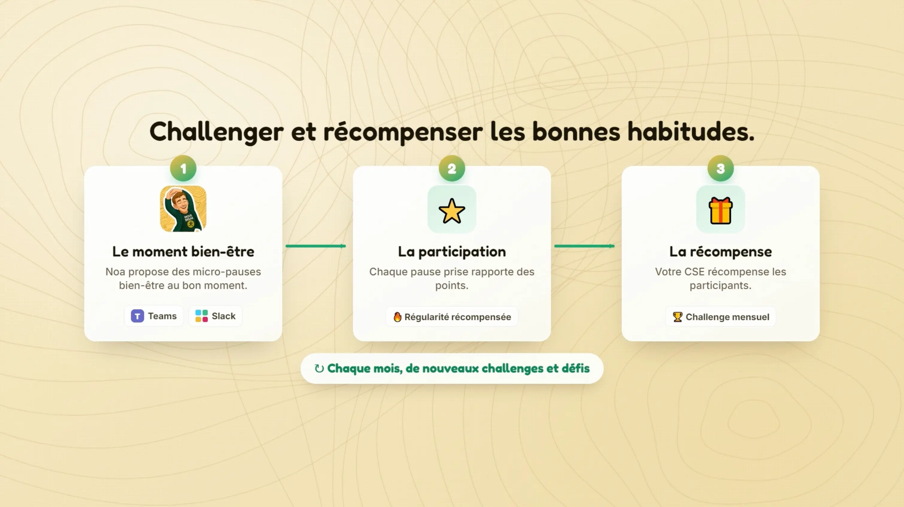 Le constat : 12 h le temps que vos collaborateurs passent assis chaque jour.