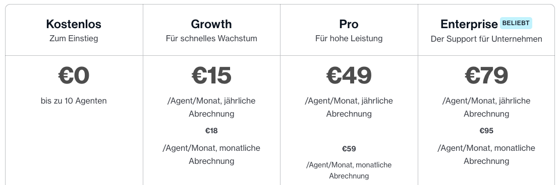 Freshdesk Preisliste