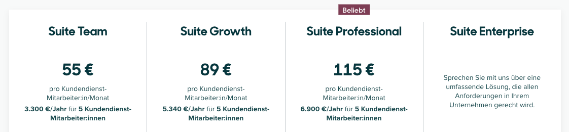 Zendesk Preise