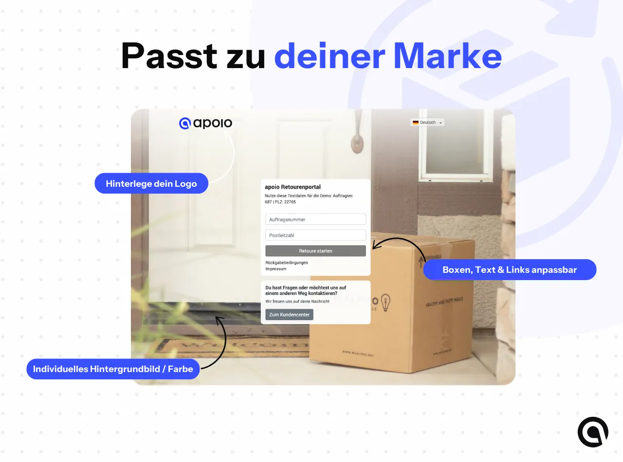 Infografik zum Retourenportal, die zeigt, dass man es individualisieren und passend zur Marke aufbauen kann.