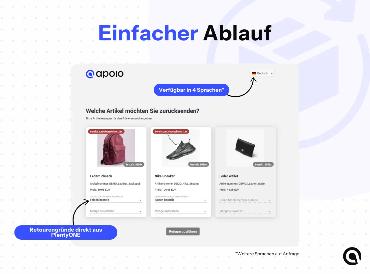 Infografik für einen einfachen Ablauf der Retourenanmeldung