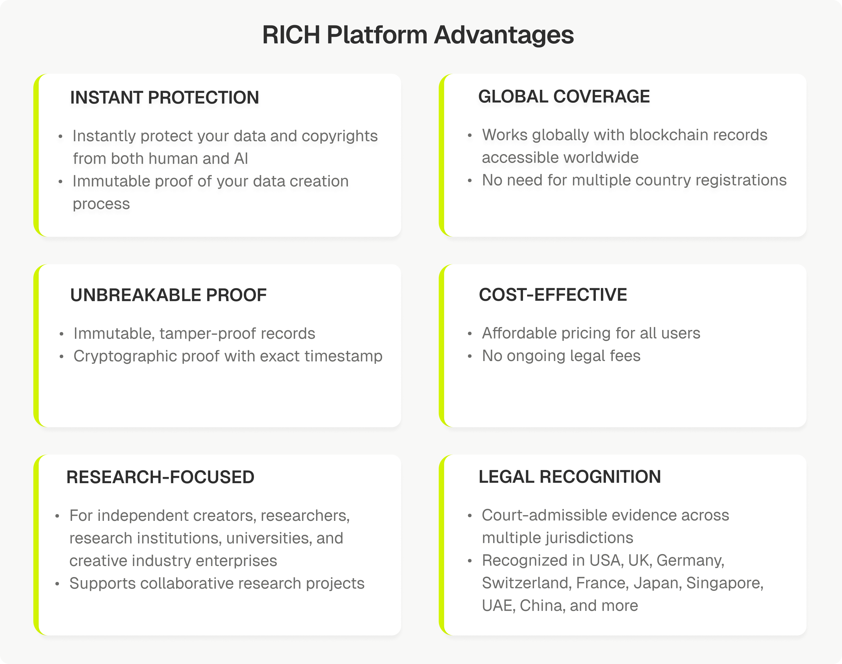 RICH Platform Advantages infographic showing 6 key benefits: instant protection, unbreakable proof, global coverage, cost-effective pricing, research-focused approach, and legal recognition