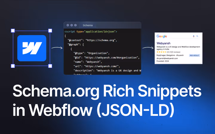 Le guide complet pour implémenter les extraits enrichis de Schema.org dans Webflow (JSON-LD)