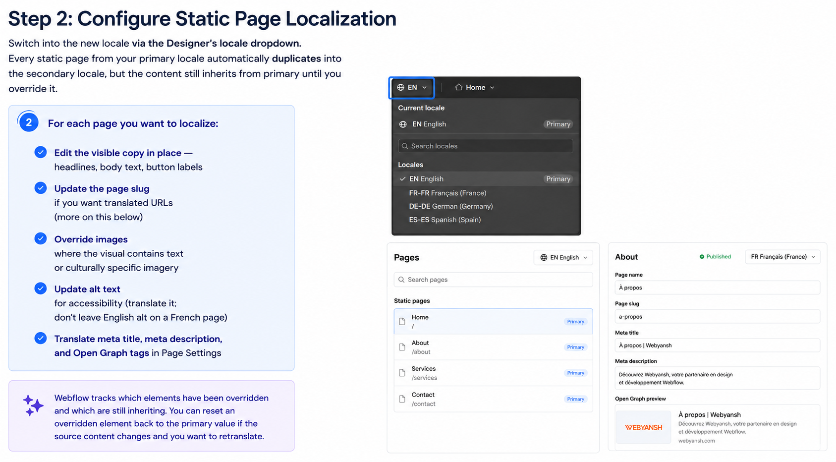 Step 2 infographic showing how to configure static page localization in Webflow. The image highlights the globe locale dropdown in the Webflow Designer with a blue outline, alongside instructions for translating page content, updating slugs, overriding images, translating alt text, and localizing SEO metadata for secondary languages